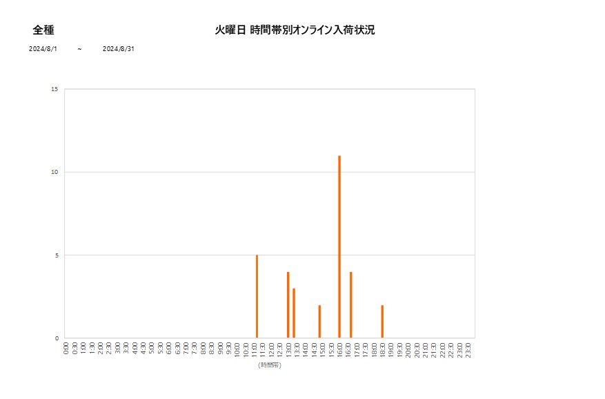 火曜日全種202408グラフ